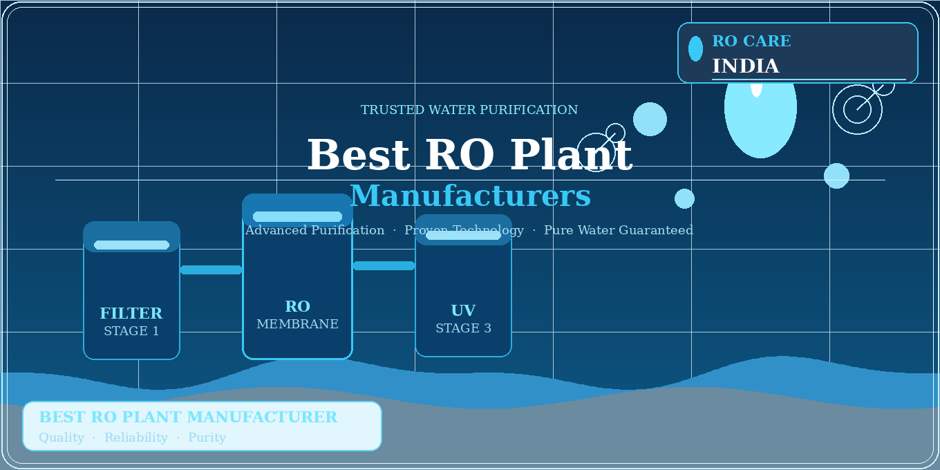 commercial ro plant price in india